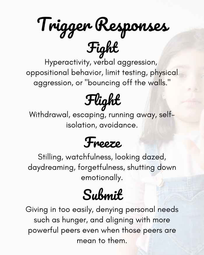 YBGR- Trigger Responses